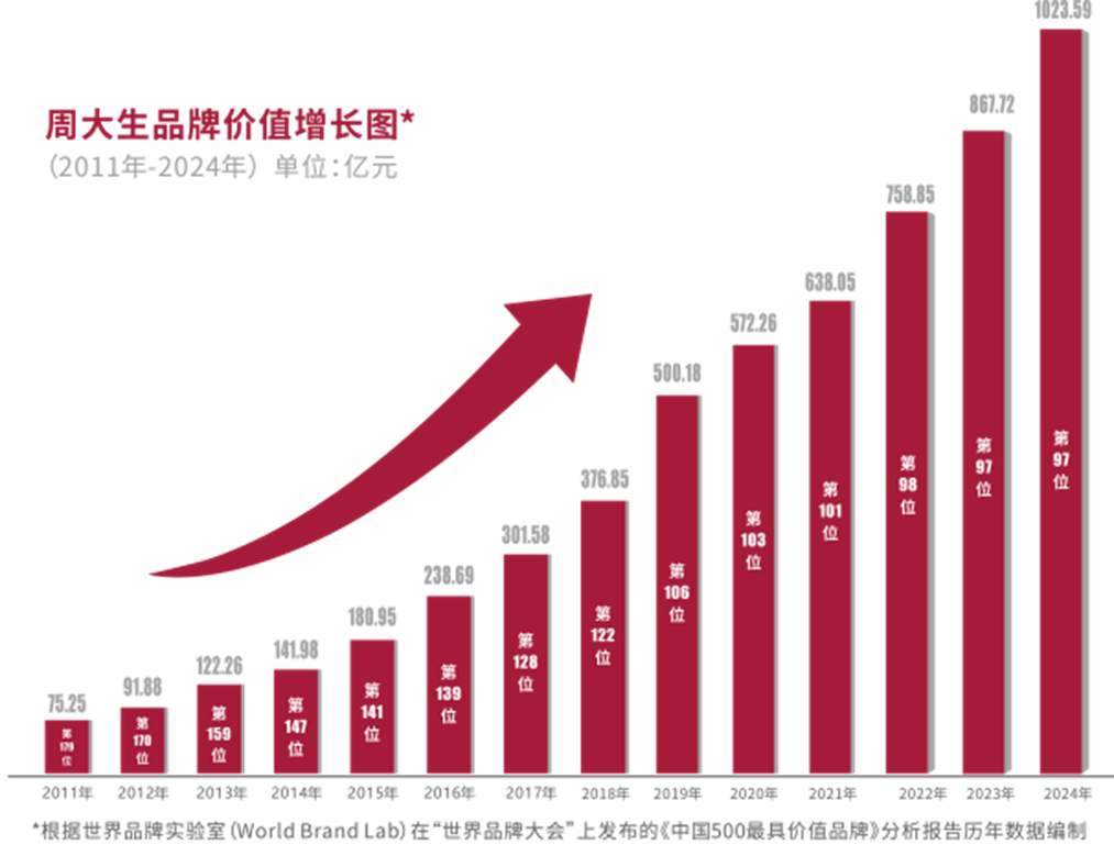 k8凯发赢家一触即发,天生赢家一触即发凯发,凯发天生赢家一触即发首页珠宝品牌价值趋势